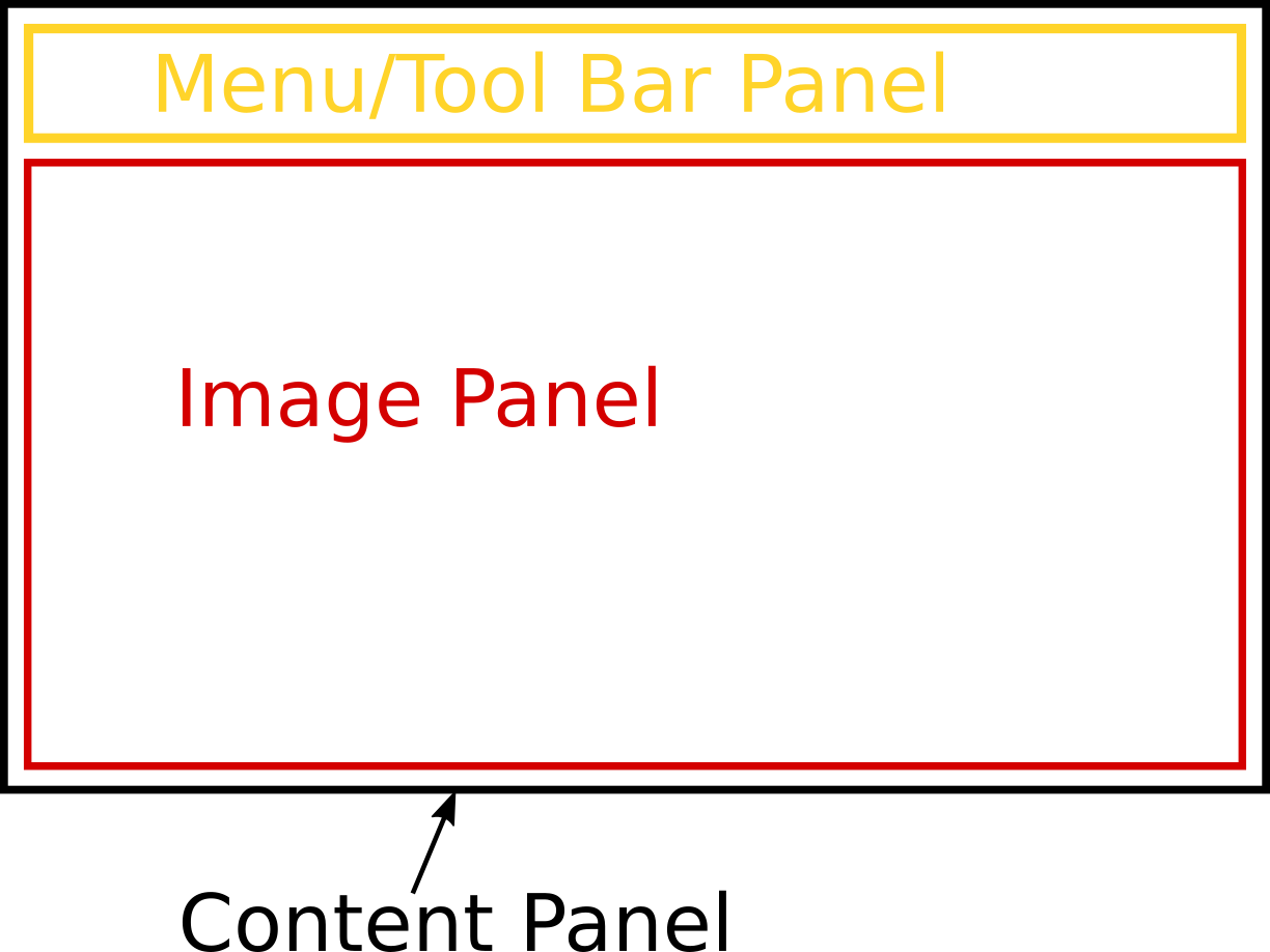 Panel layout