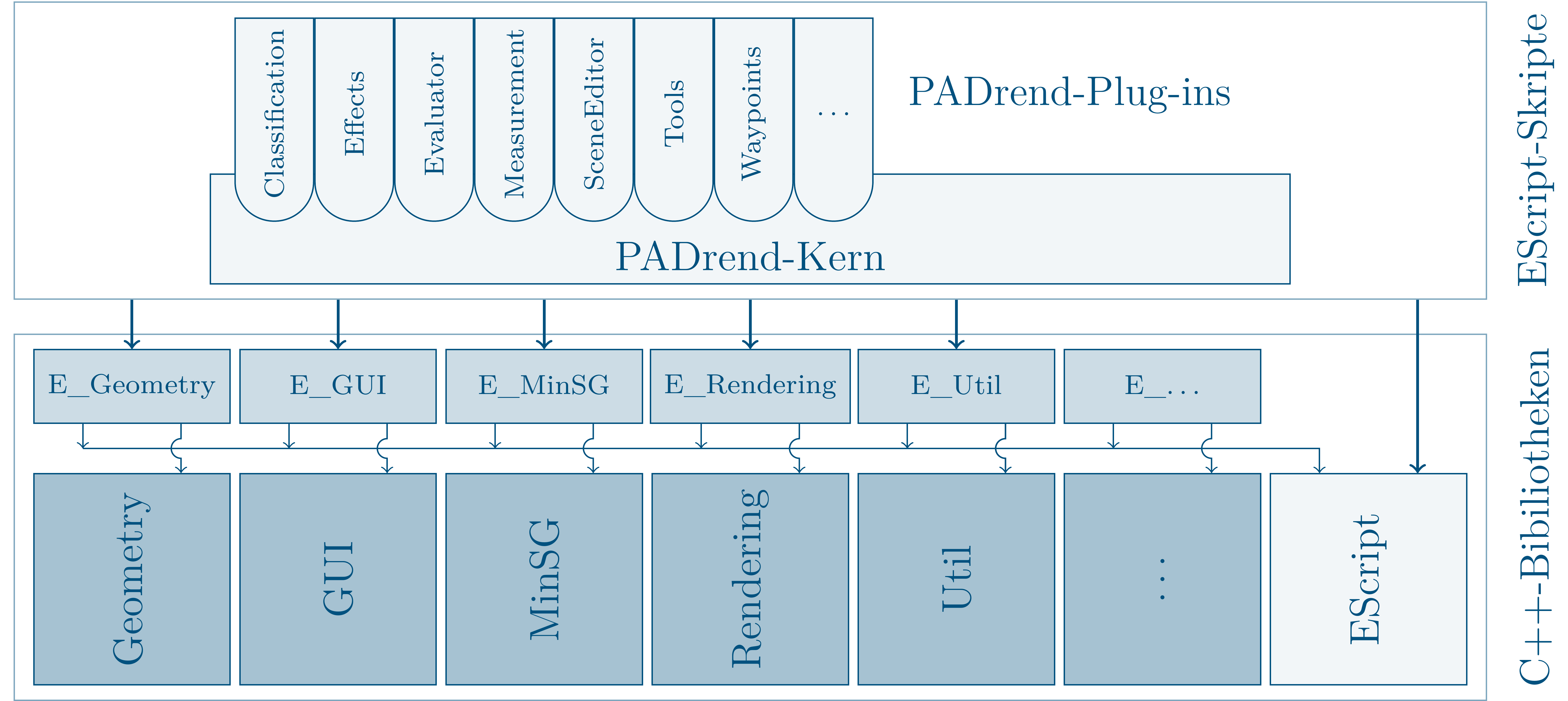 PADrends structure